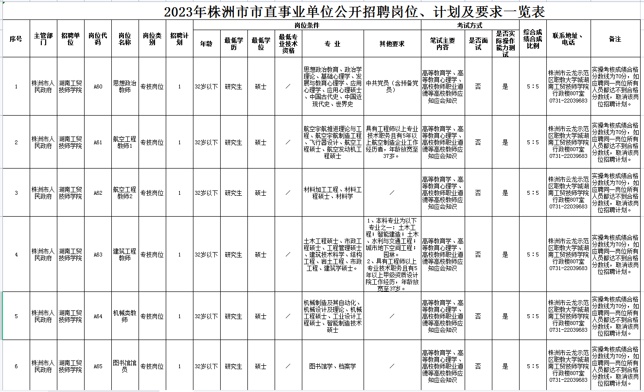 湖南工貿(mào)技師學院2023年公開招聘專任教師公告