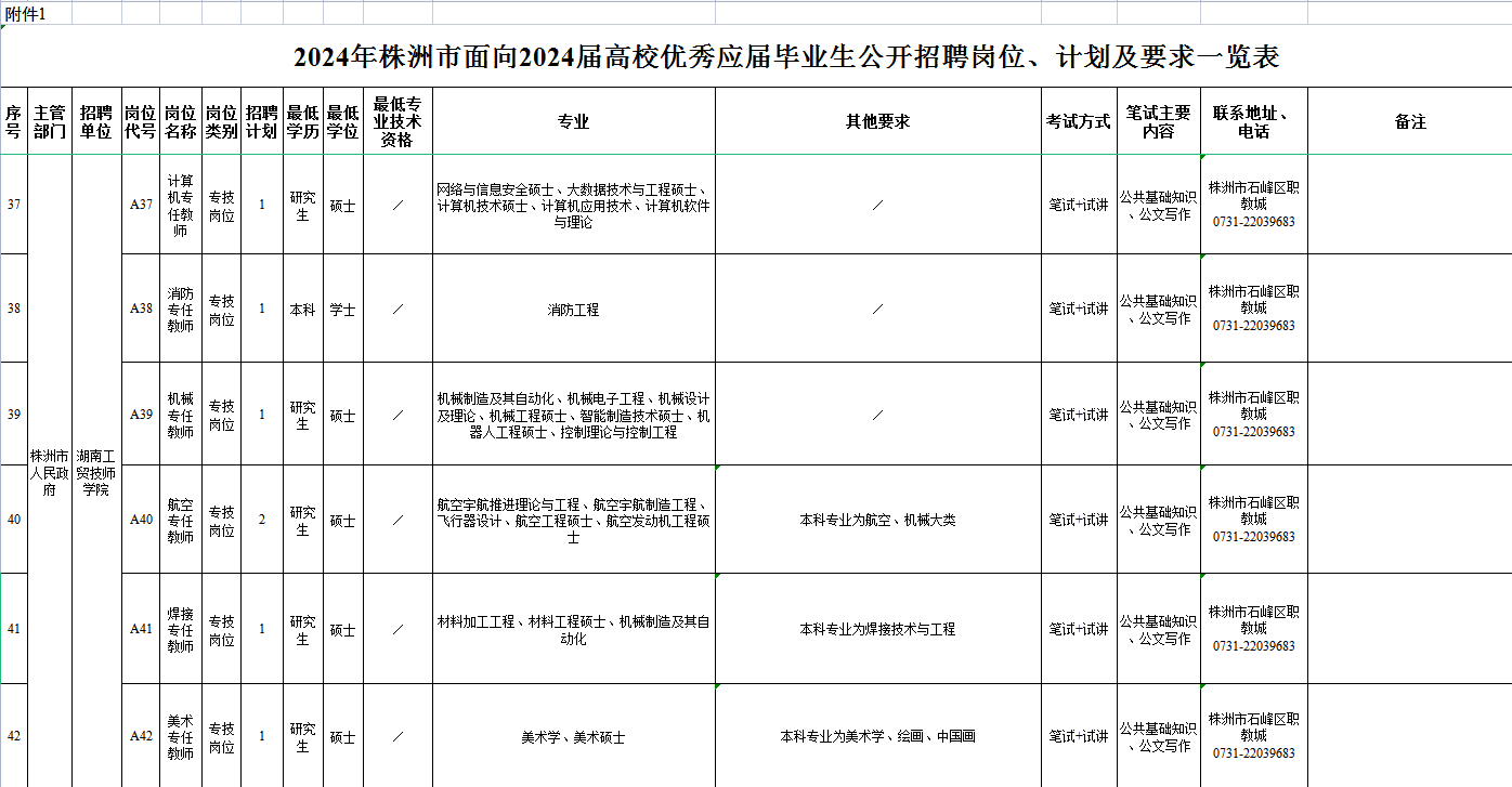 湖南工貿(mào)技師學(xué)院面向2024屆高校優(yōu)秀畢業(yè)生公開招聘公告