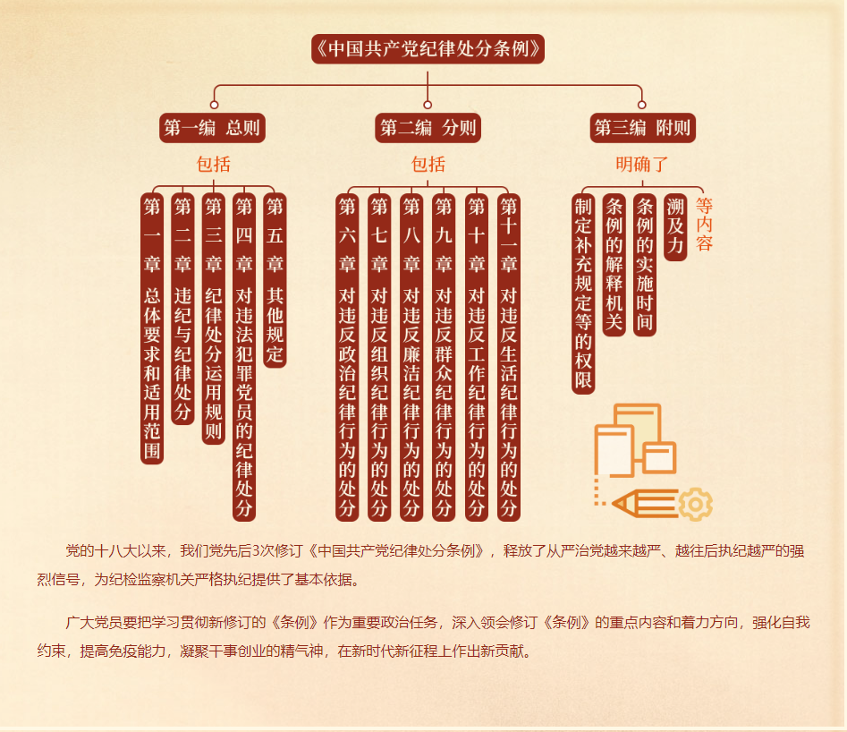 黨紀學習教育每日一課——《中國共產(chǎn)黨紀律處分條例》的主要內(nèi)容