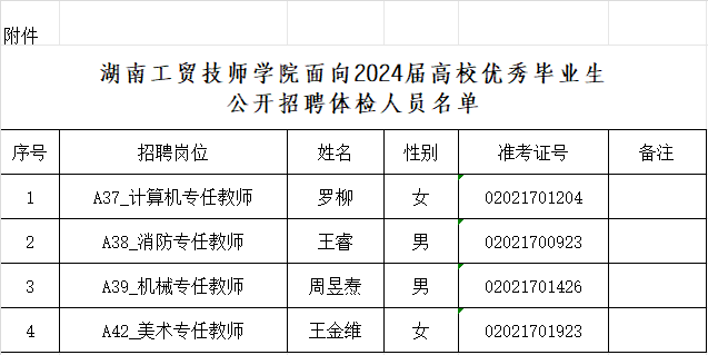 湖南工貿(mào)技師學院面向2024屆高校優(yōu)秀畢業(yè)生公開招聘體檢公告