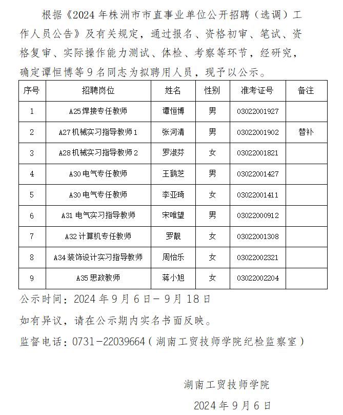 湖南工貿(mào)技師學(xué)院2024年公開招聘擬聘用人員公示