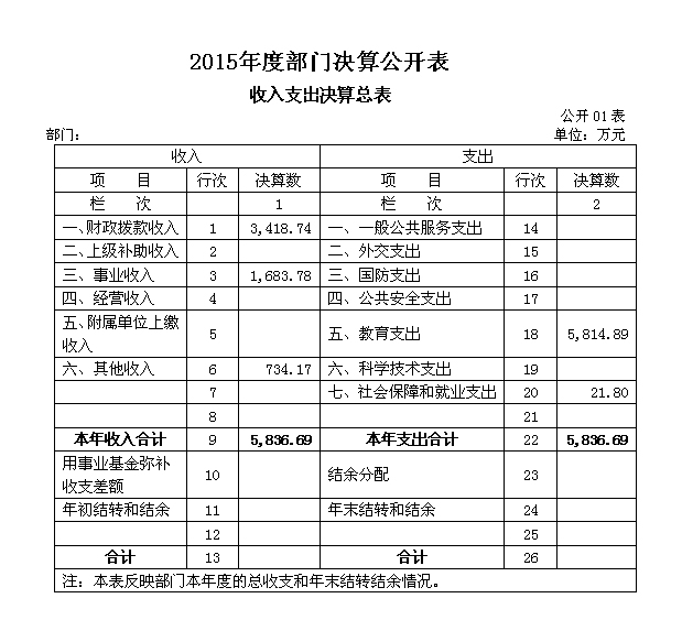 2016年部門預決算公開