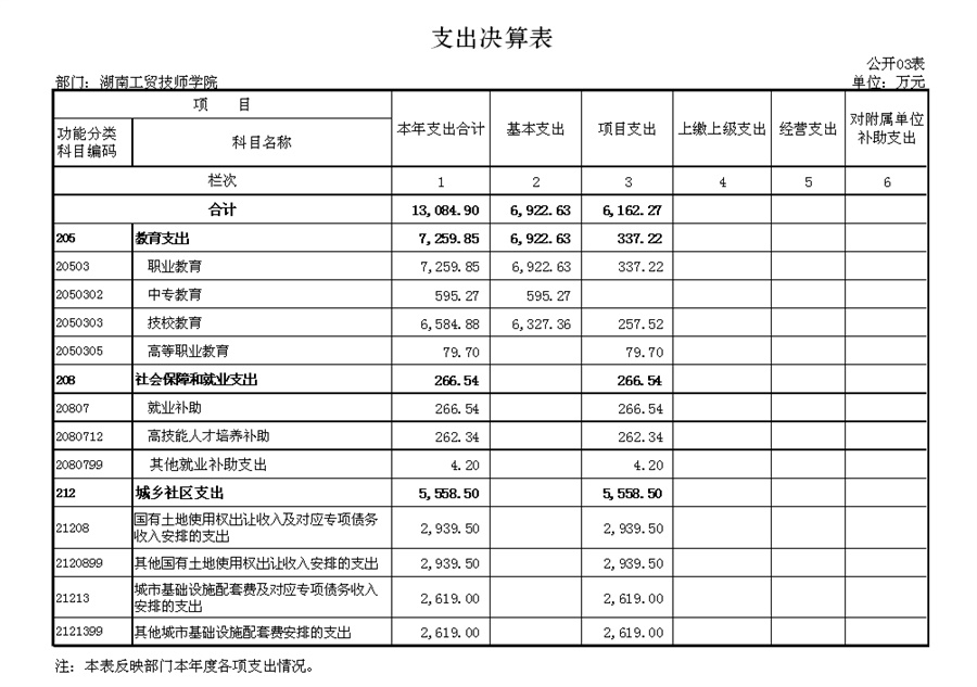 2016年度部門決算公開