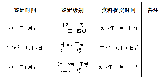 2016年度學(xué)生職業(yè)技能鑒定安排一覽表