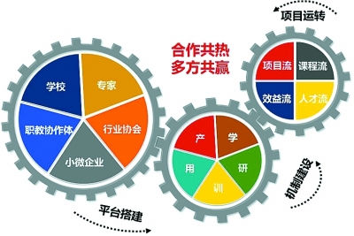 強(qiáng)力推進(jìn)校企合作，全面開拓辦學(xué)渠道——2016級新生將組建 “鴻準(zhǔn)訂單班”