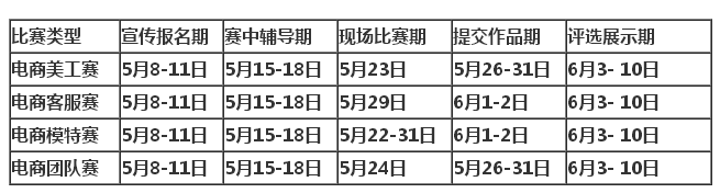 經(jīng)貿(mào)物流系舉行第二屆電子商務(wù)創(chuàng)新創(chuàng)業(yè)大賽